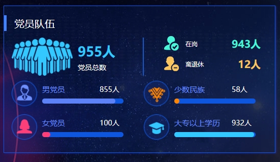 智慧党建系统党员队伍.jpg