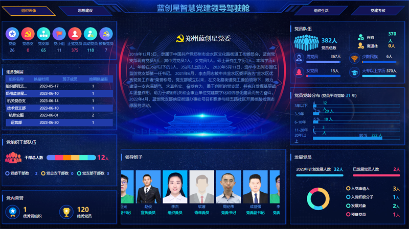 1760692458133461.png 领导驾驶舱.png